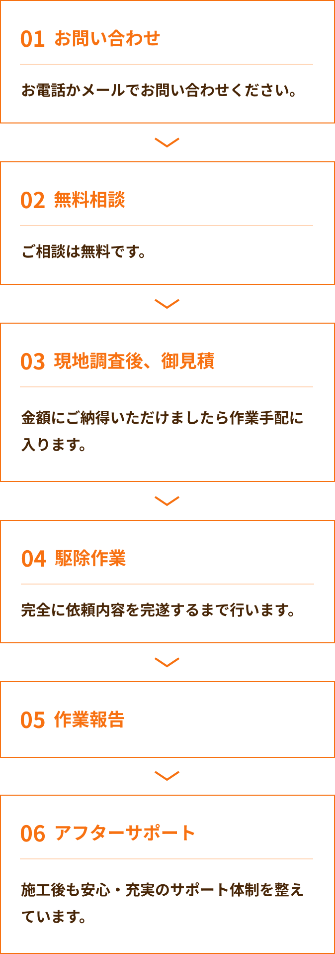 ご依頼の流れ