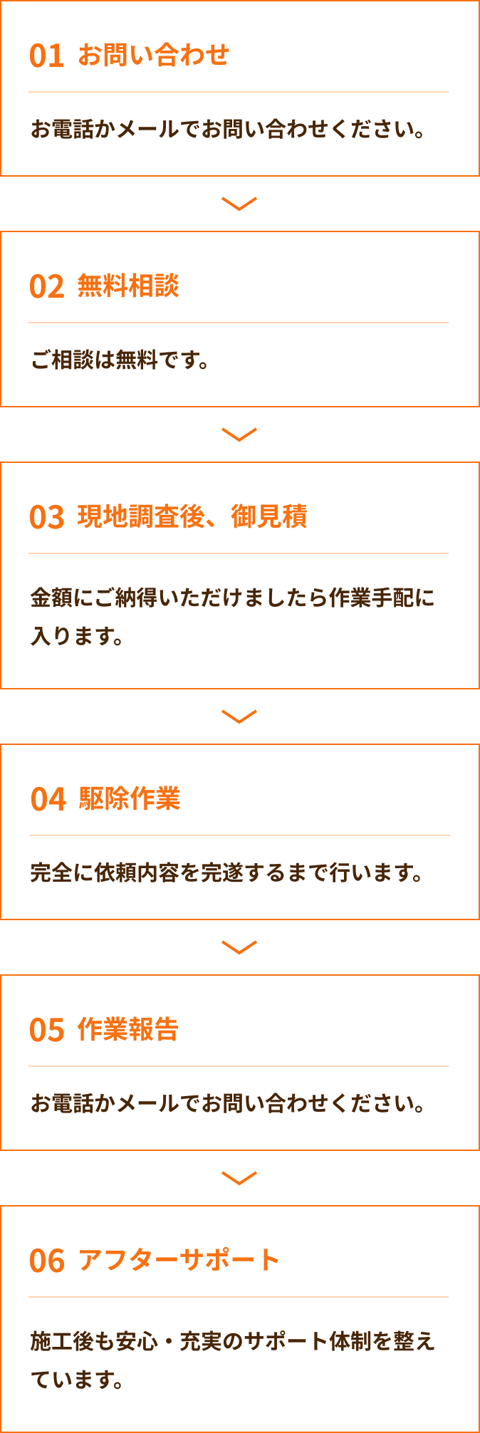 ご依頼の流れ