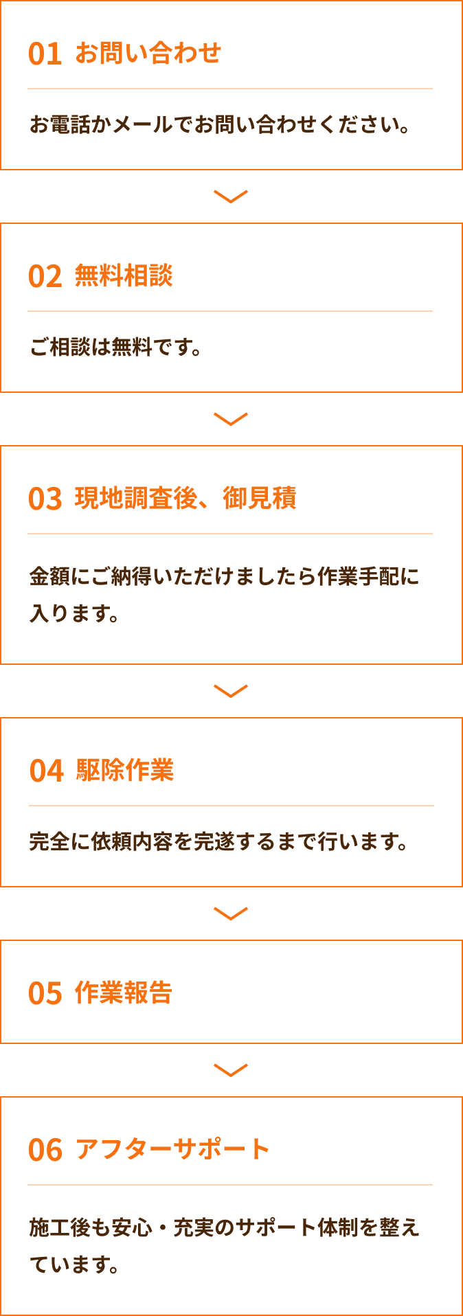 ご依頼の流れ