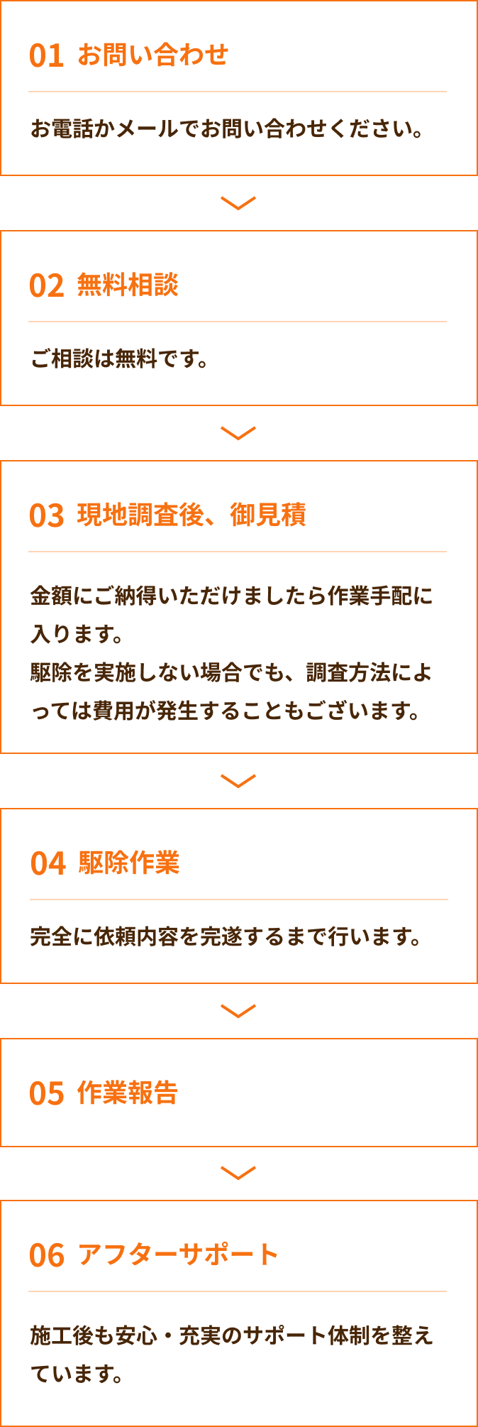 ご依頼の流れ
